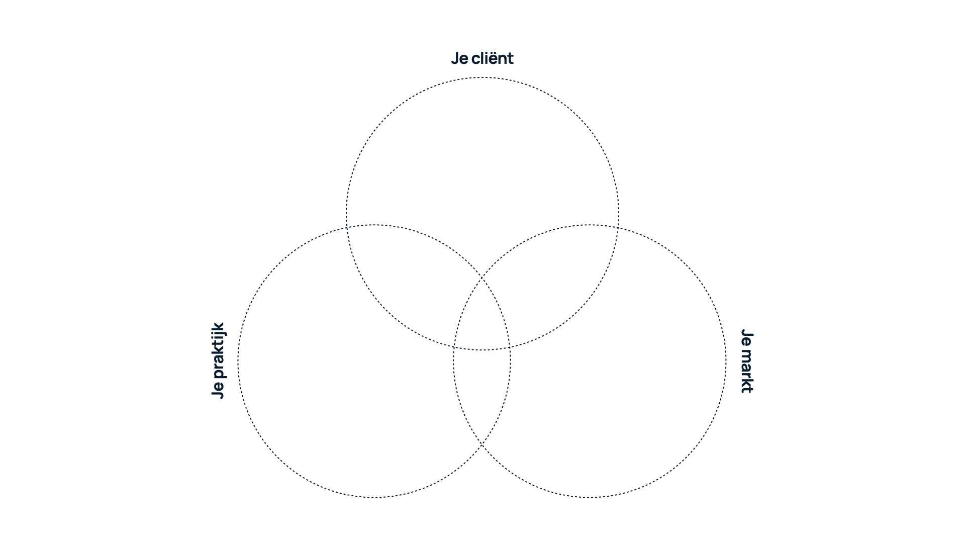 Branding Circles vandepolder merkmaker.001